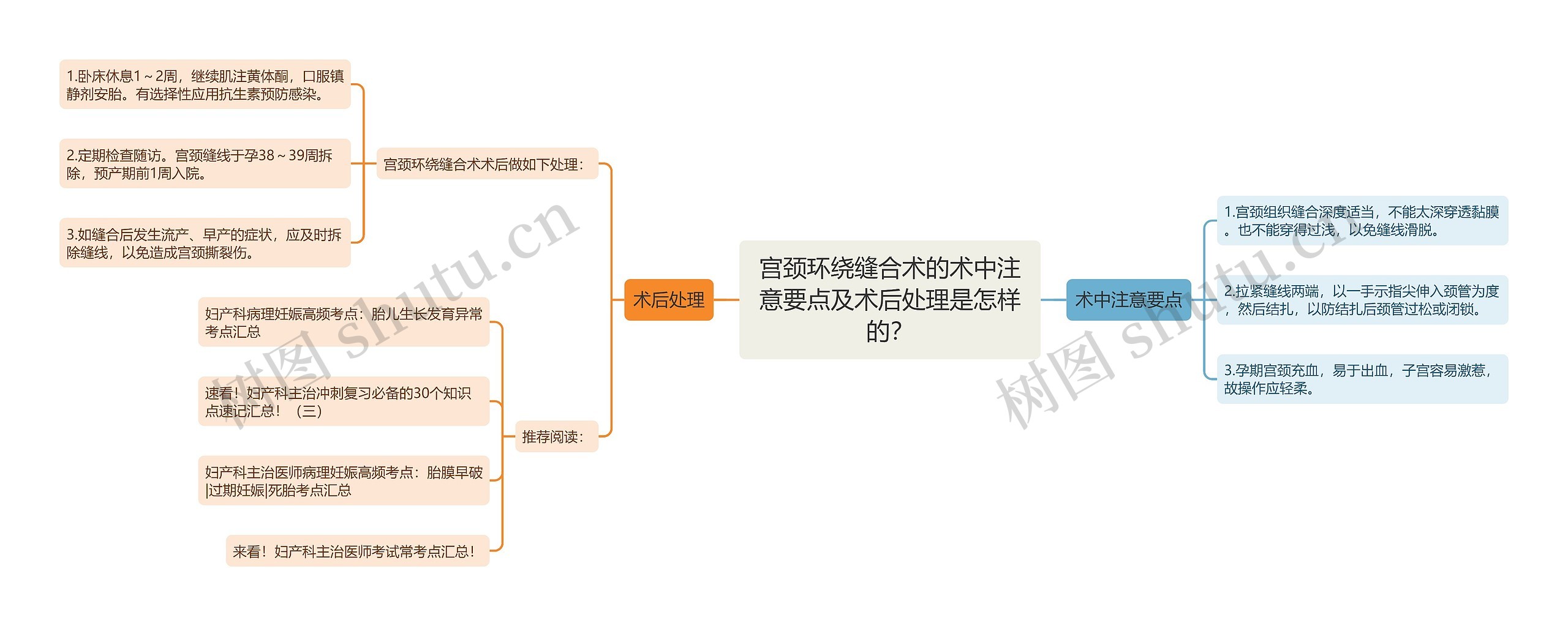 宫颈环绕缝合术的术中注意要点及术后处理是怎样的？