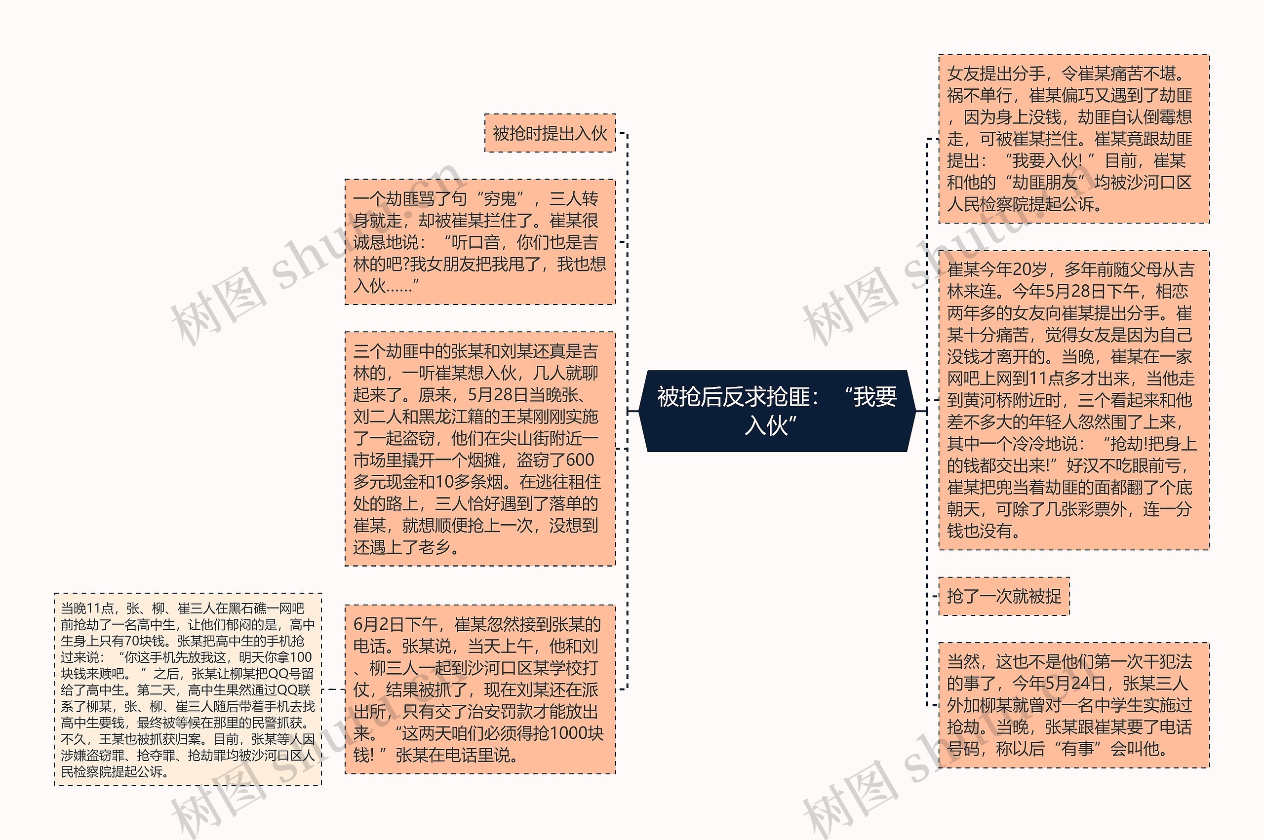 被抢后反求抢匪：“我要入伙”思维导图