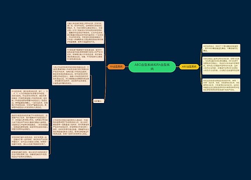 ABO血型系统和Rh血型系统