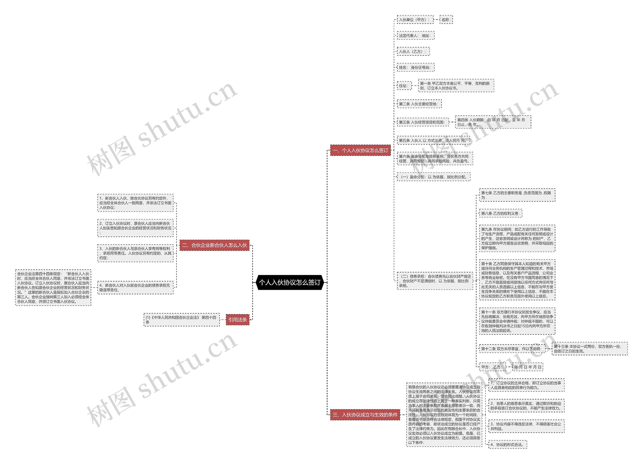 个人入伙协议怎么签订 个人入伙协议怎么签订