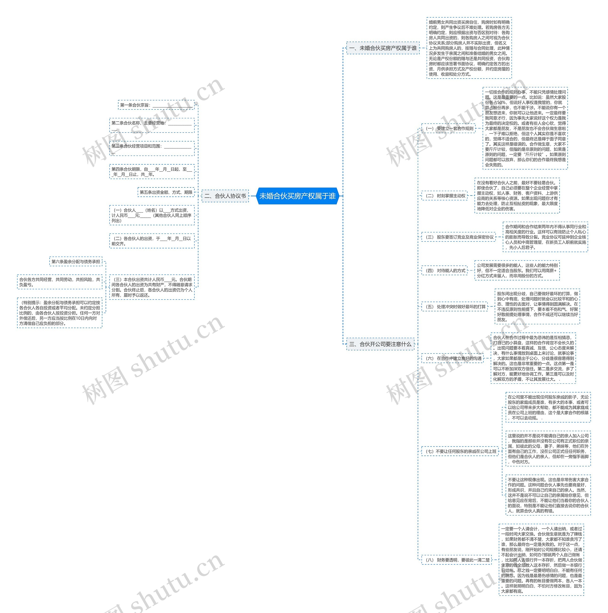 未婚合伙买房产权属于谁思维导图