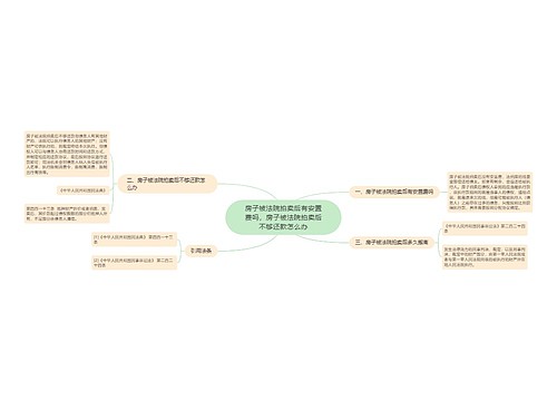 房子被法院拍卖后有安置费吗，房子被法院拍卖后不够还款怎么办