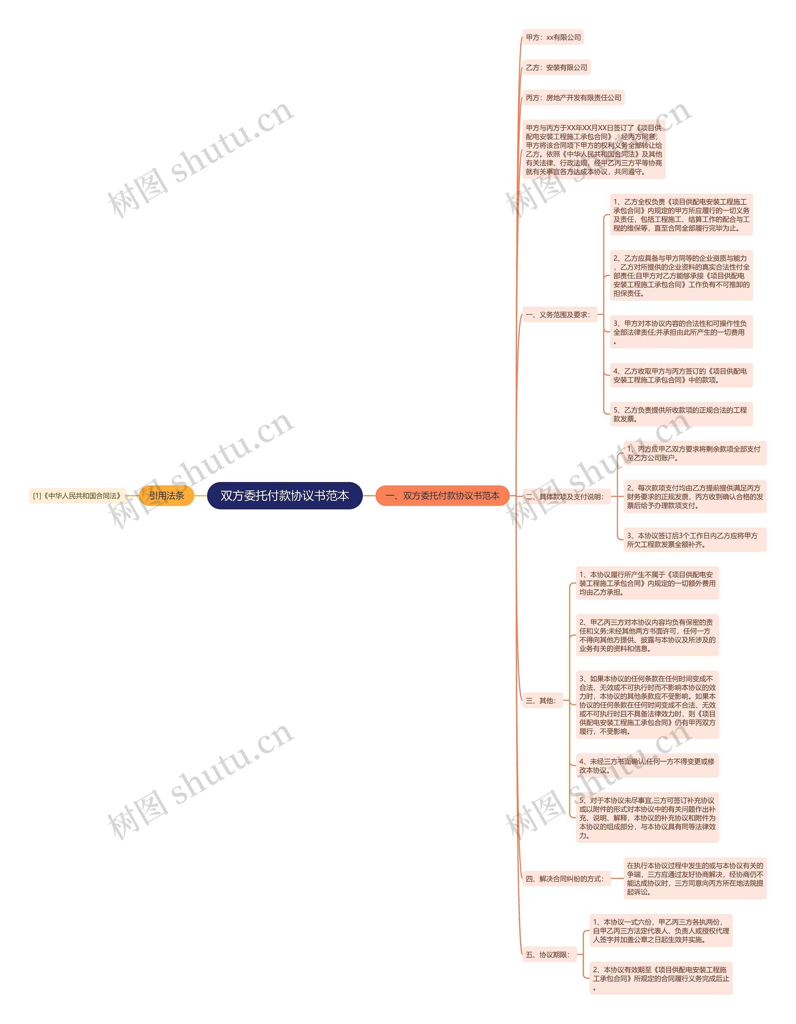 双方委托付款协议书范本 双方委托付款协议书范本