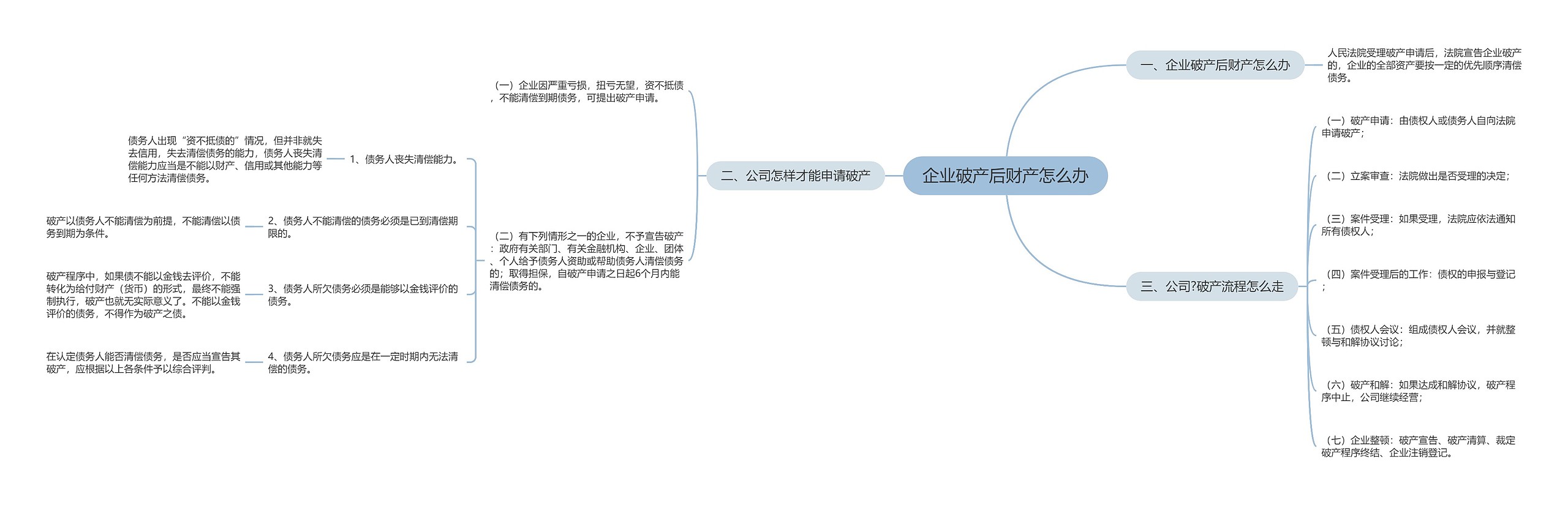 企业破产后财产怎么办