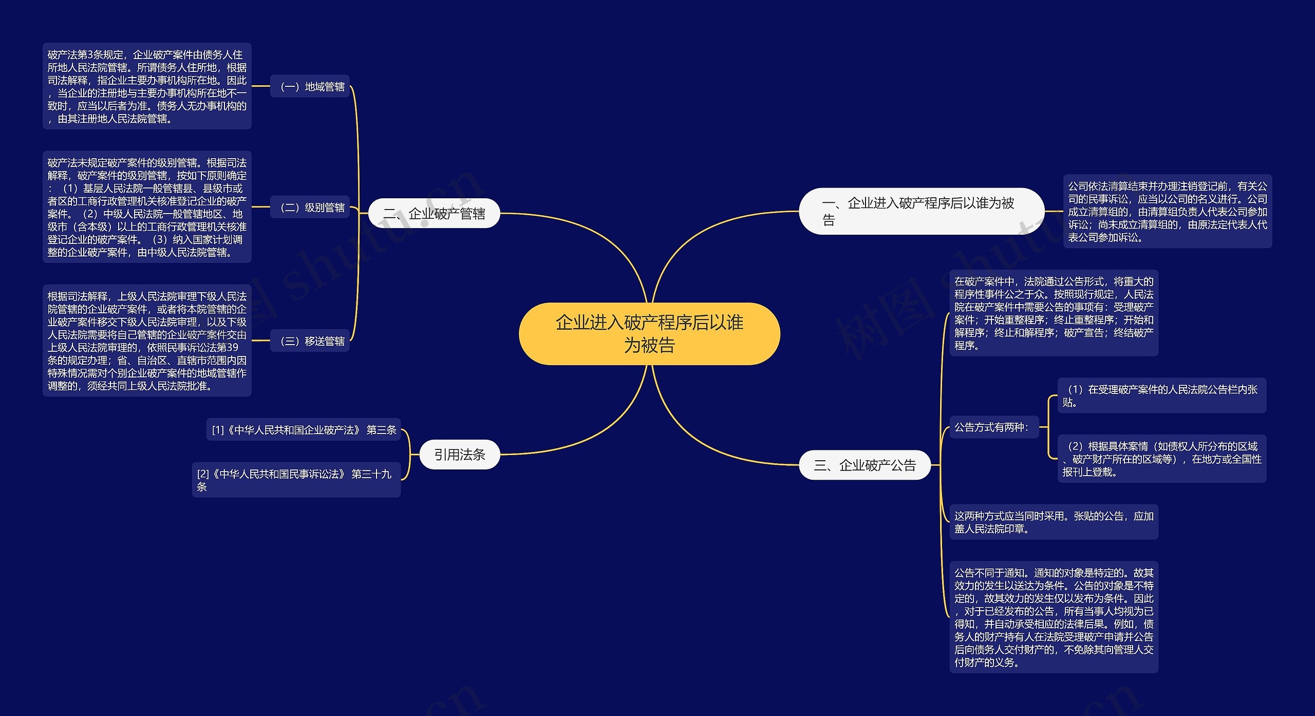 企业进入破产程序后以谁为被告