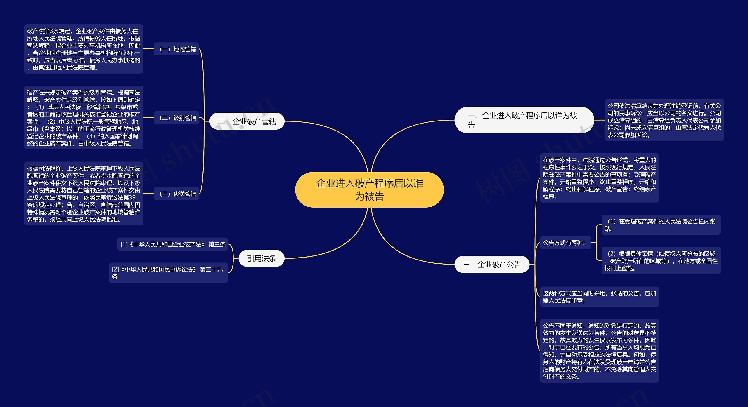 企业进入破产程序后以谁为被告思维导图