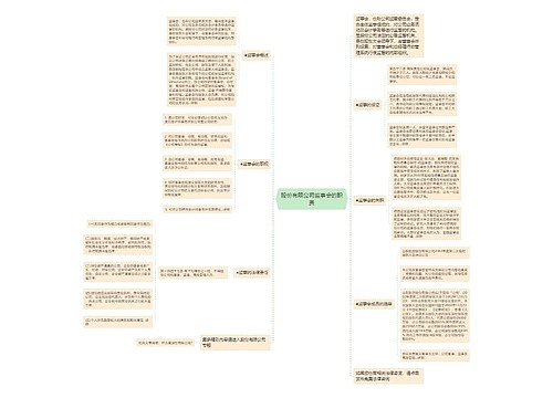 股份有限公司监事会的职责