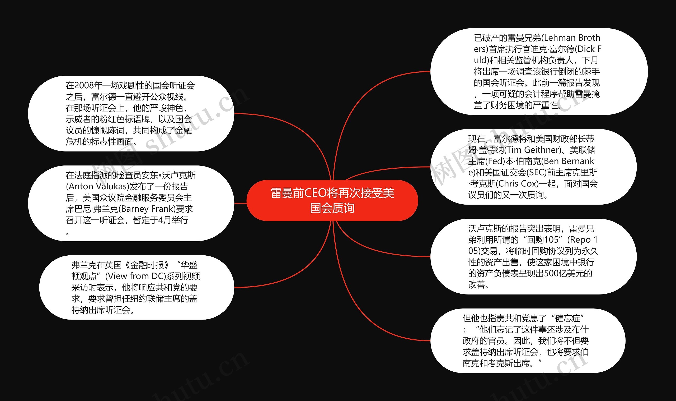 雷曼前CEO将再次接受美国会质询