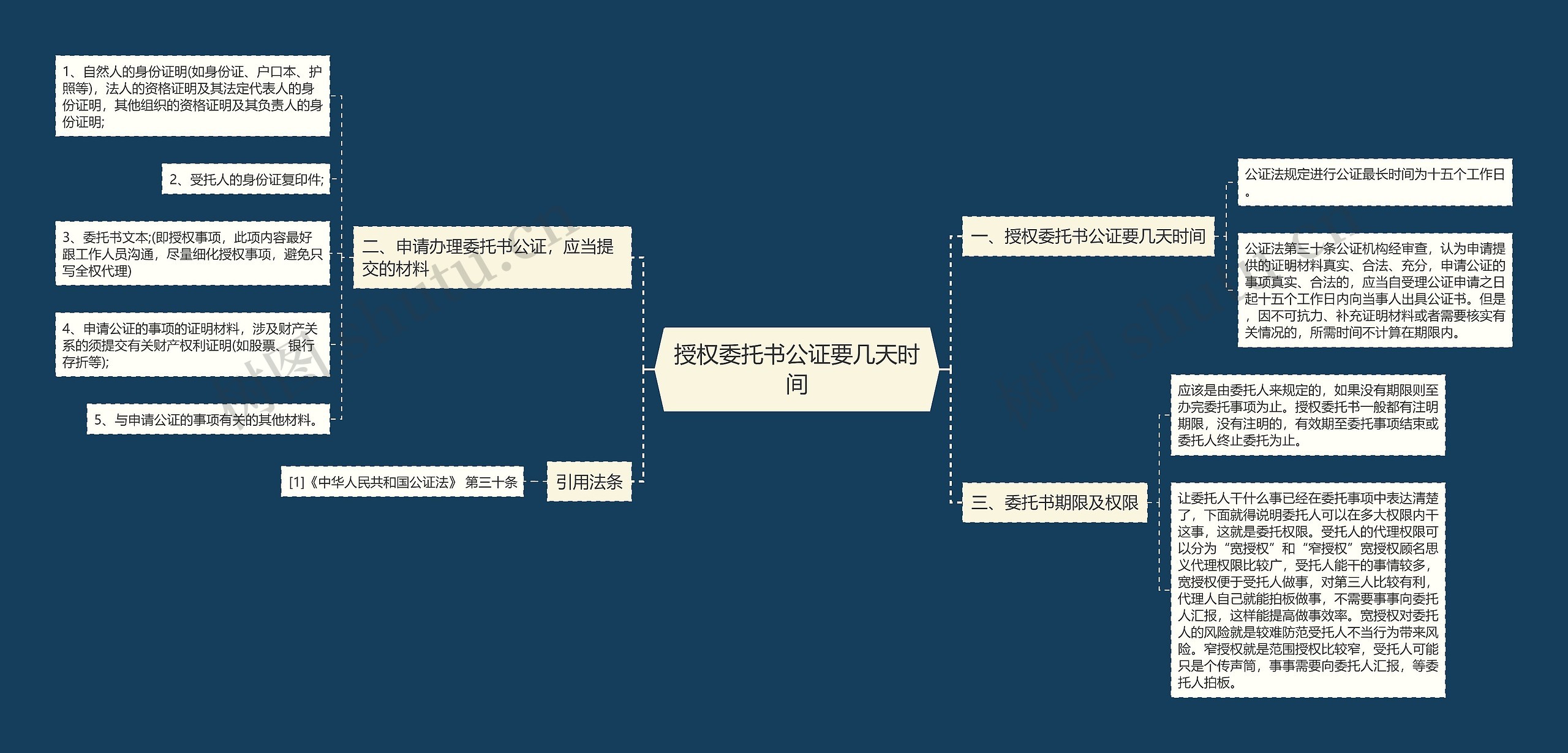 授权委托书公证要几天时间