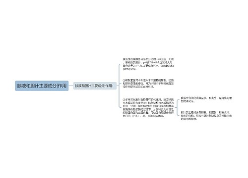 胰液和胆汁主要成分|作用