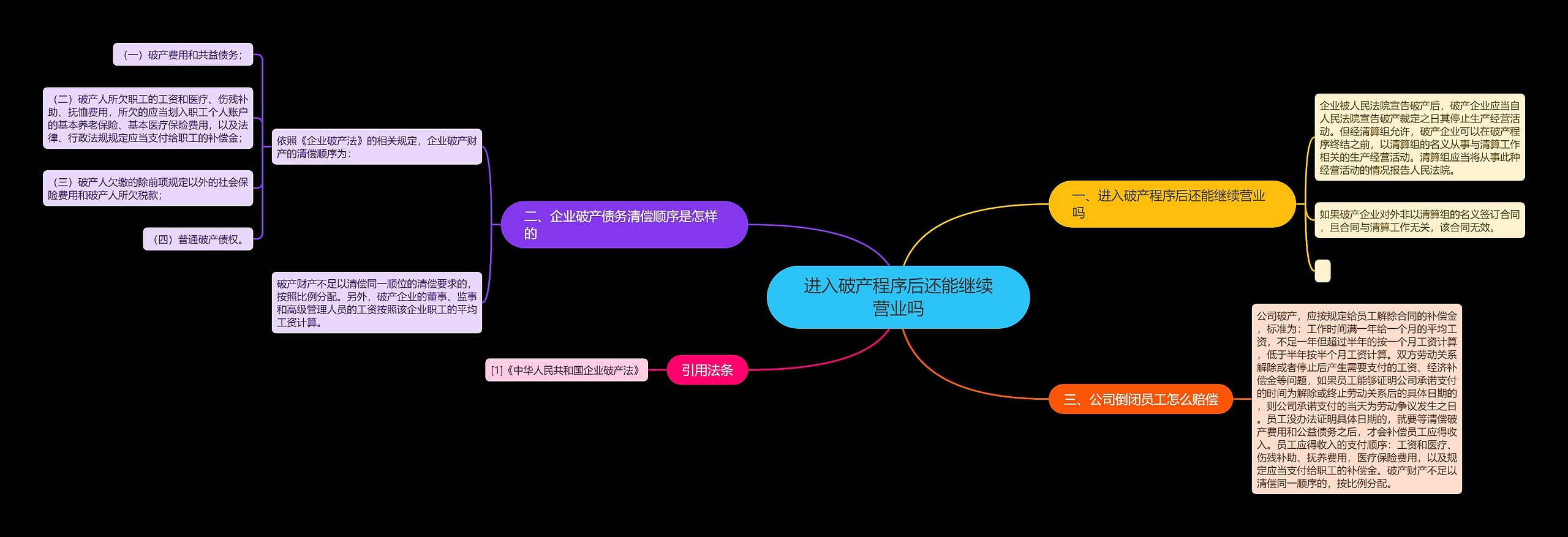 进入破产程序后还能继续营业吗