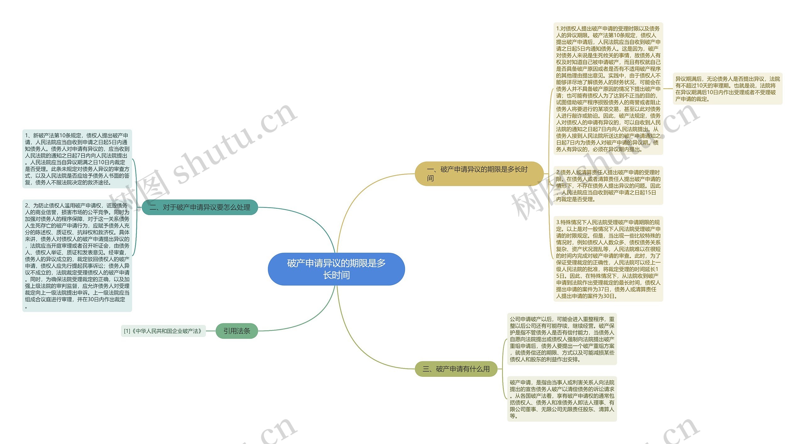 破产申请异议的期限是多长时间 破产申请异议的期限是多长时间