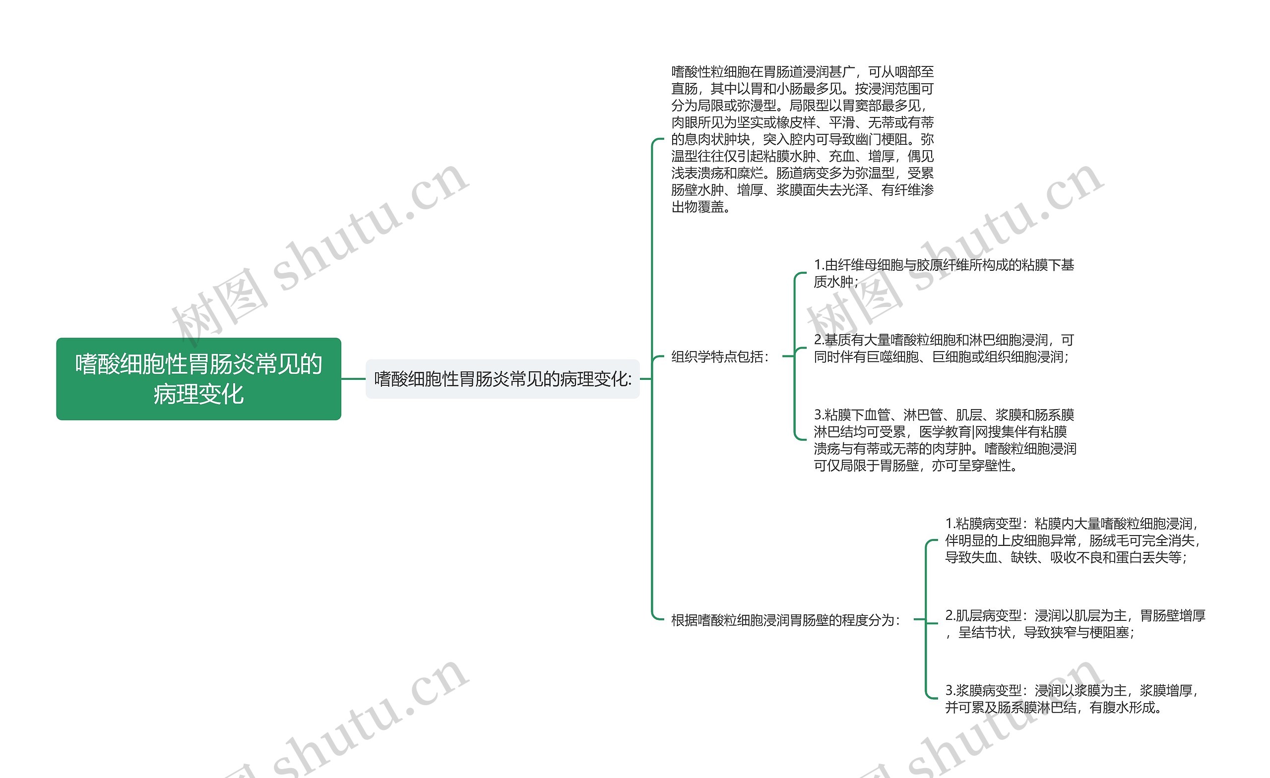 嗜酸细胞性胃肠炎常见的病理变化