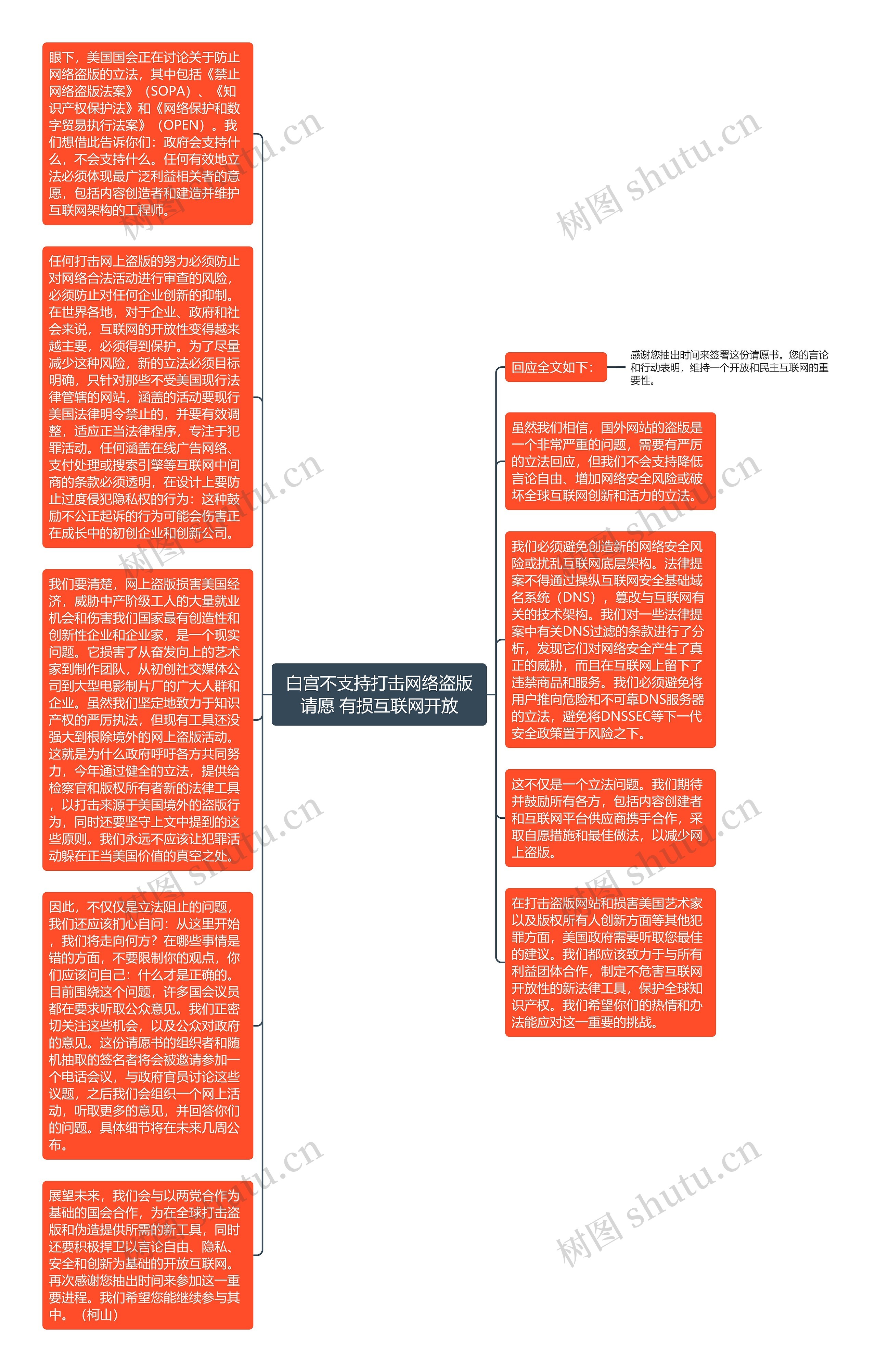 白宫不支持打击网络盗版请愿 有损互联网开放