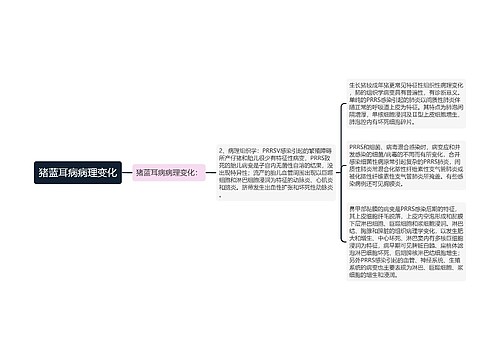 猪蓝耳病病理变化