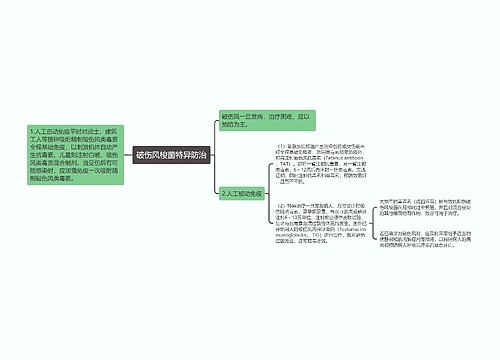 破伤风梭菌特异防治