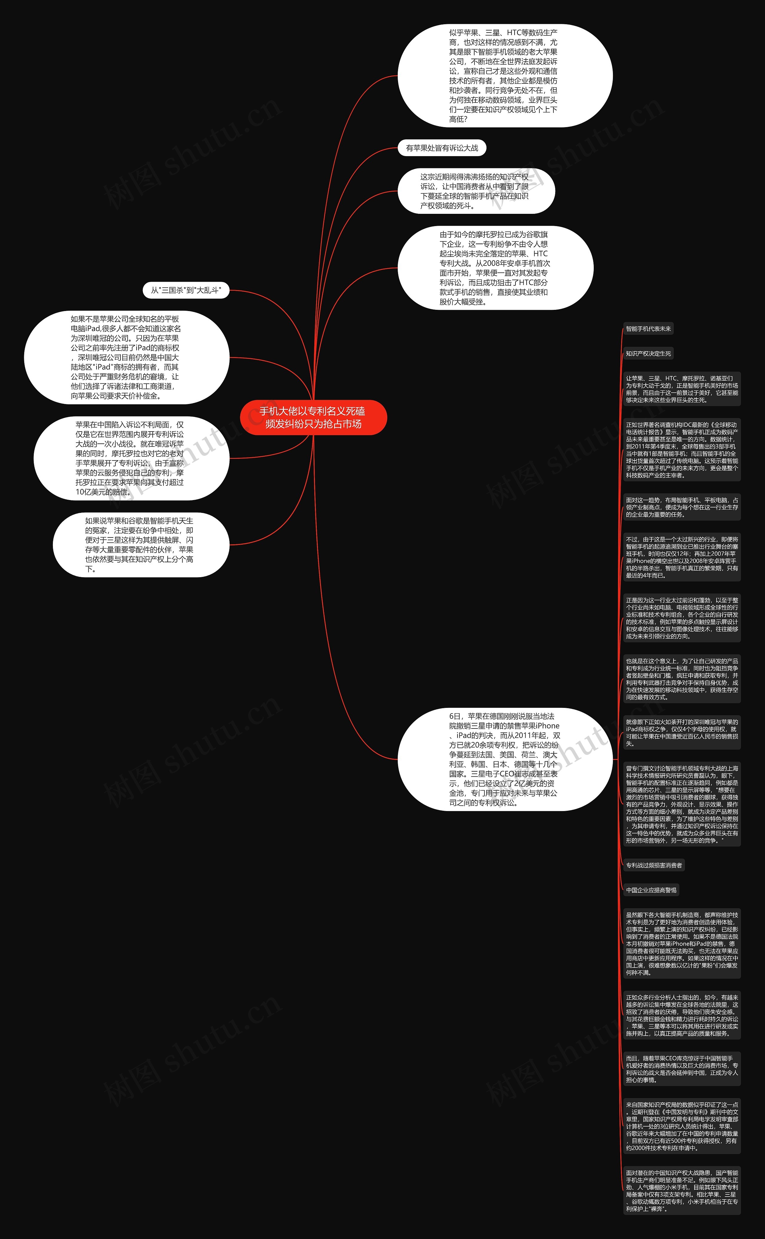 手机大佬以专利名义死磕 频发纠纷只为抢占市场思维导图