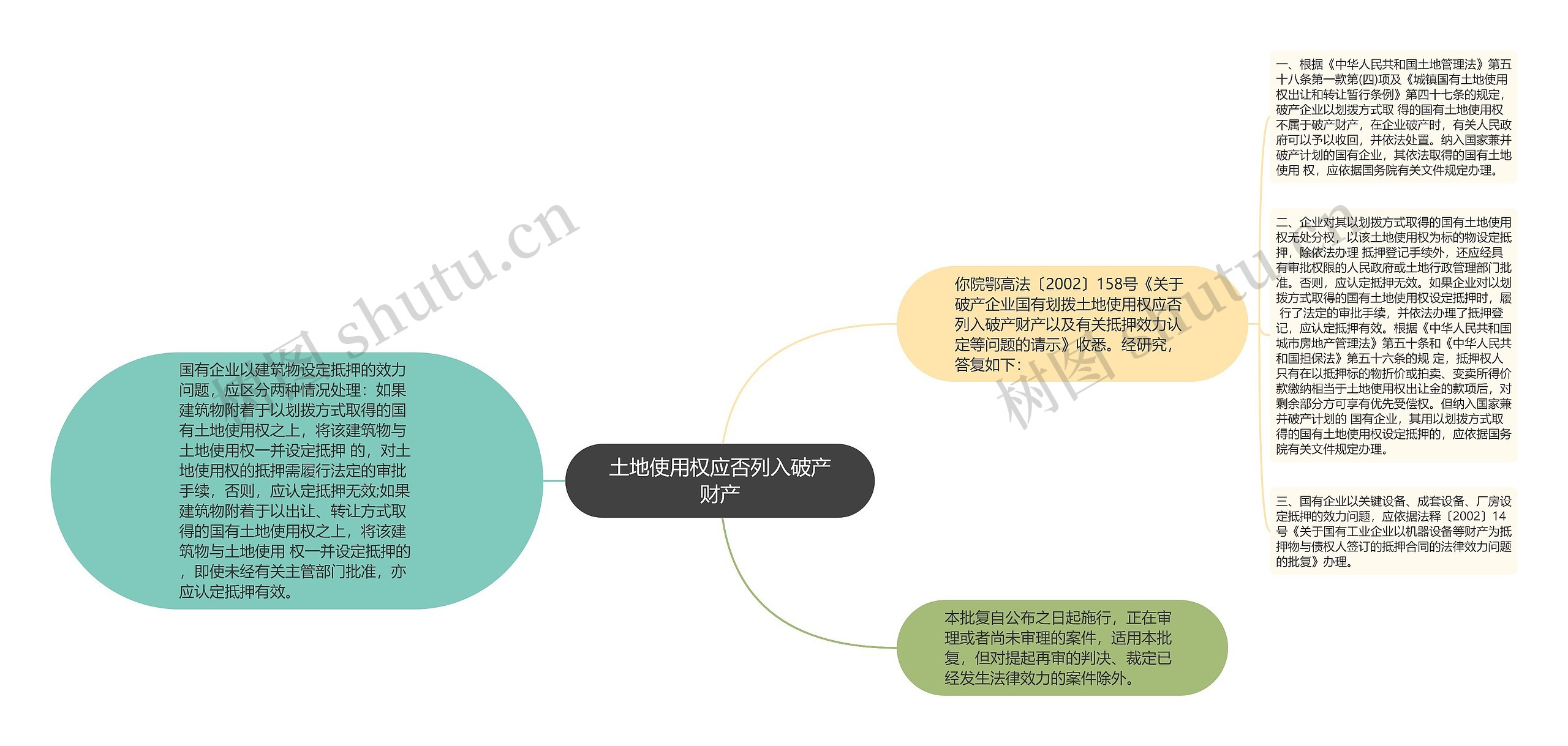 土地使用权应否列入破产财产