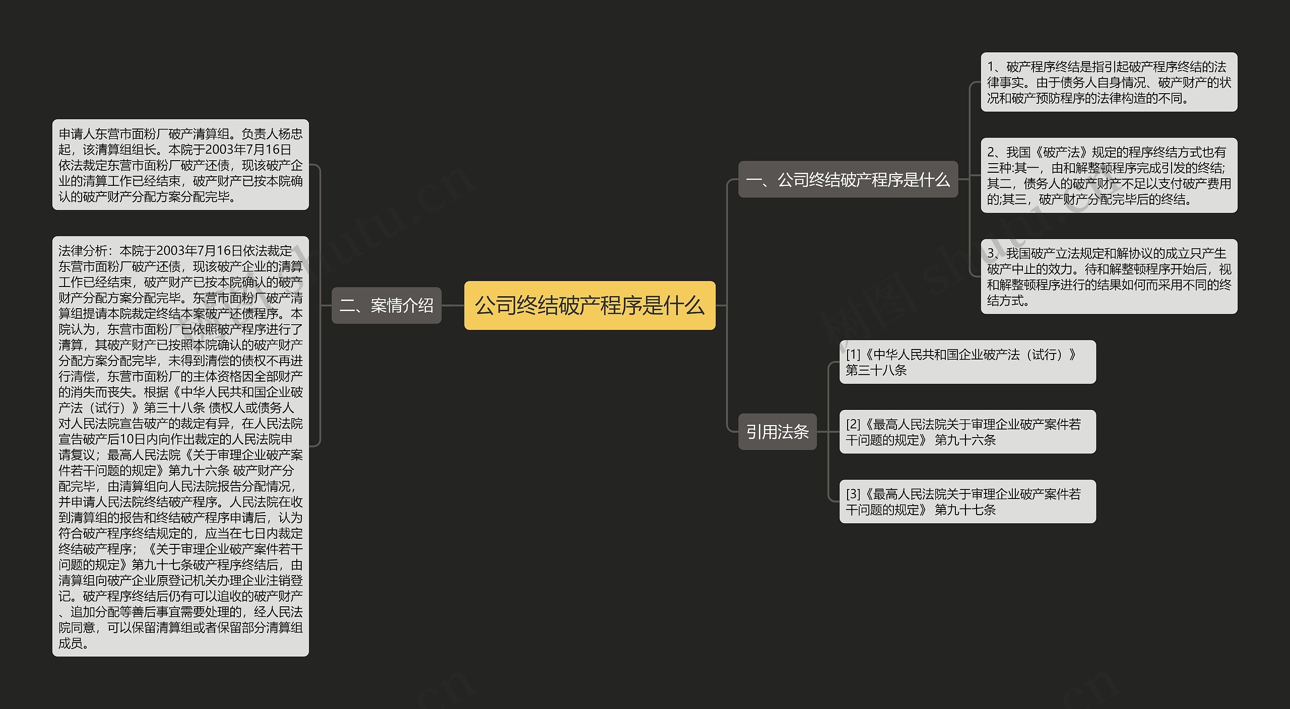 公司终结破产程序是什么思维导图