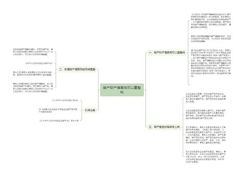 破产财产清算完可以重整吗