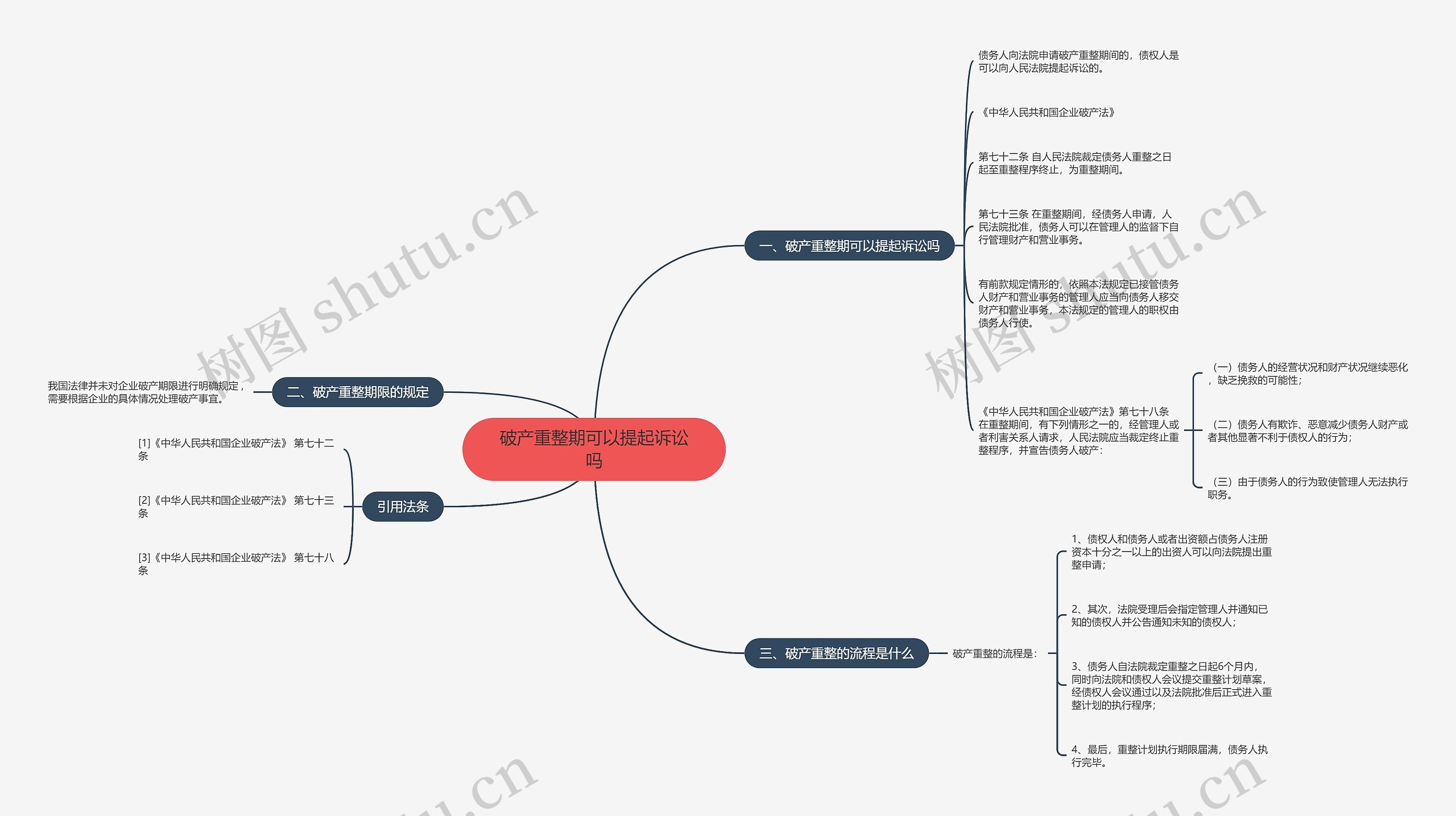 破产重整期可以提起诉讼吗思维导图