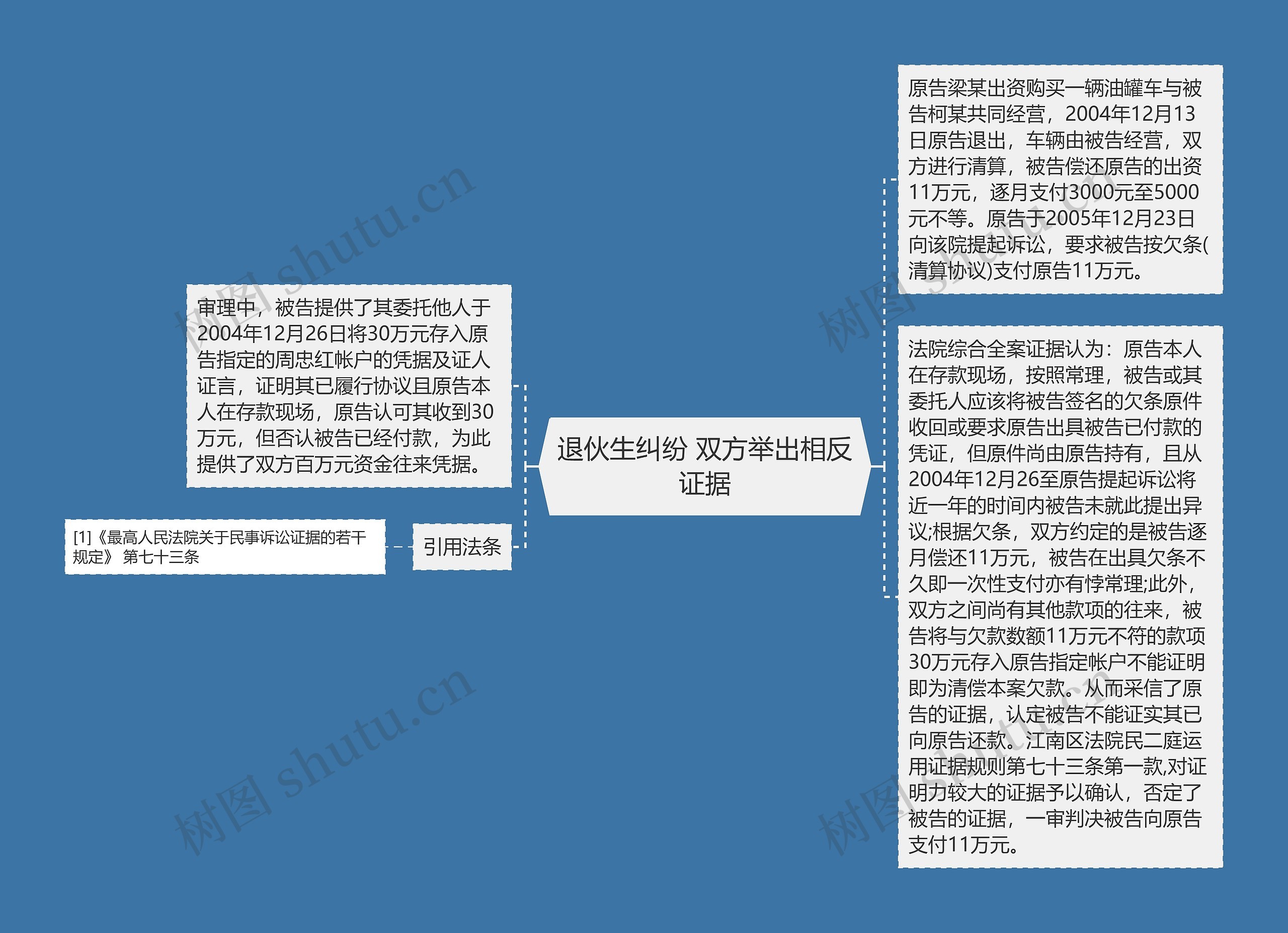 退伙生纠纷 双方举出相反证据思维导图