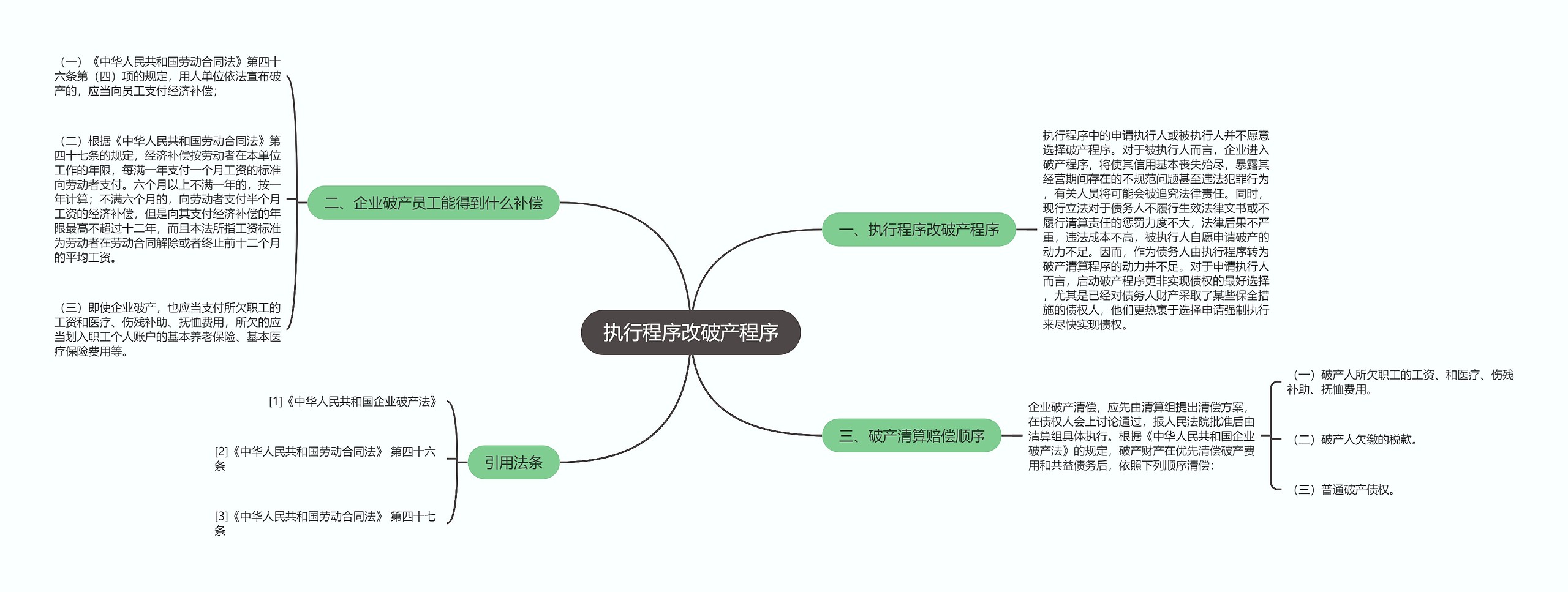 执行程序改破产程序