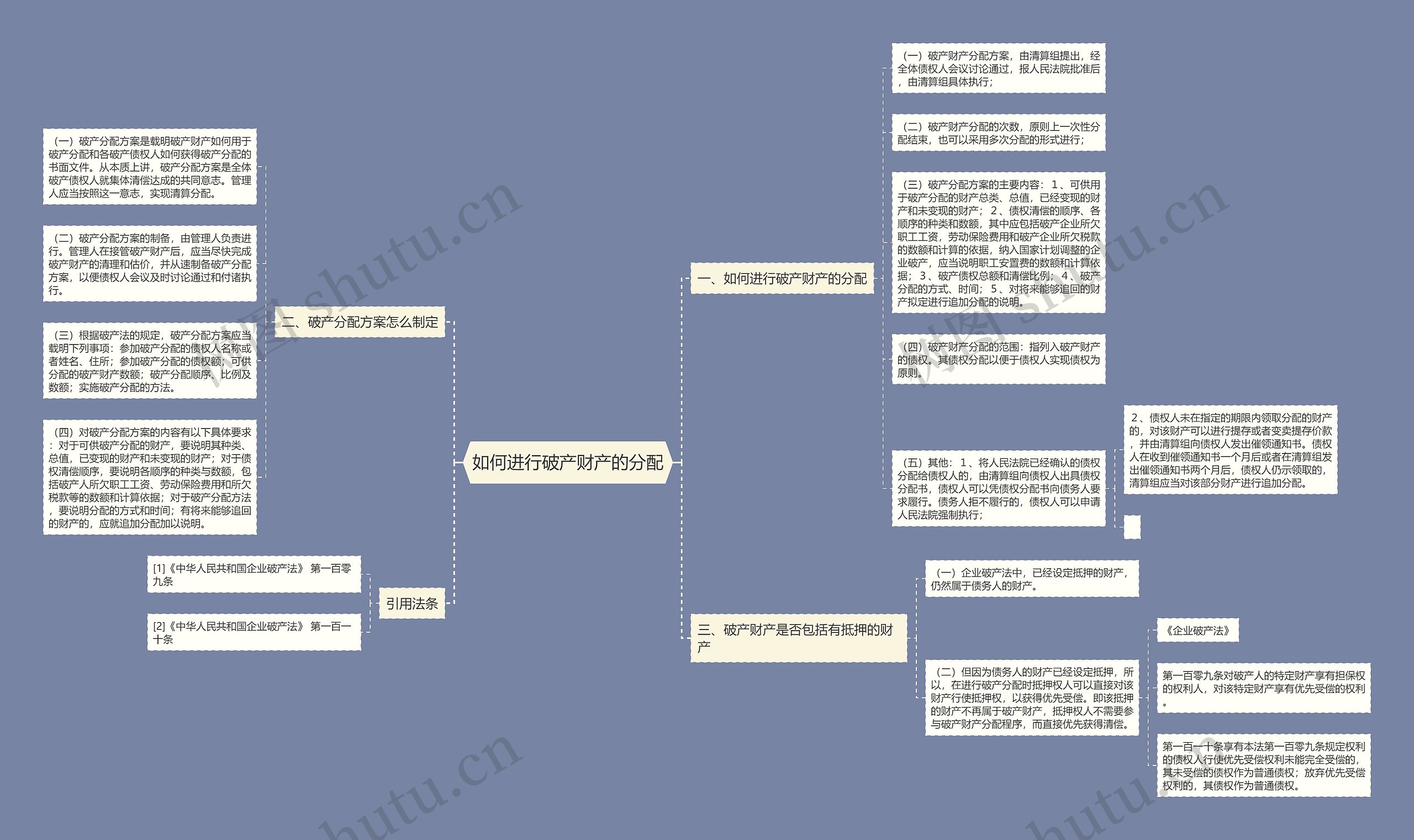 如何进行破产财产的分配思维导图