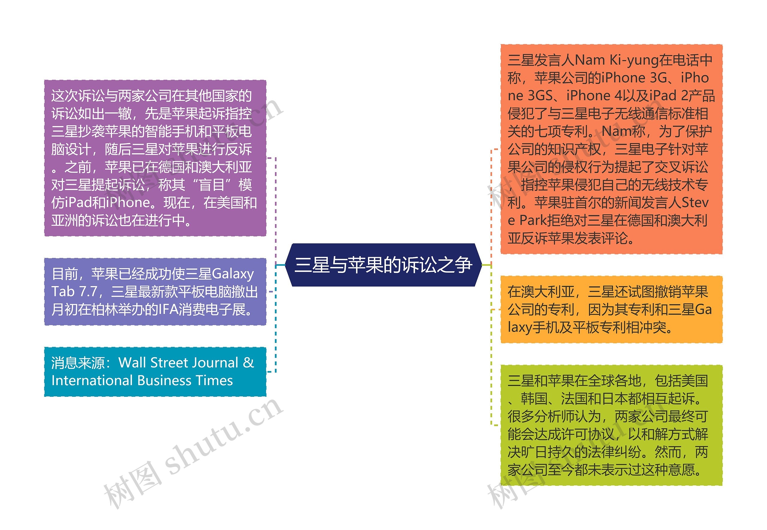 三星与苹果的诉讼之争 三星与苹果的诉讼之争
