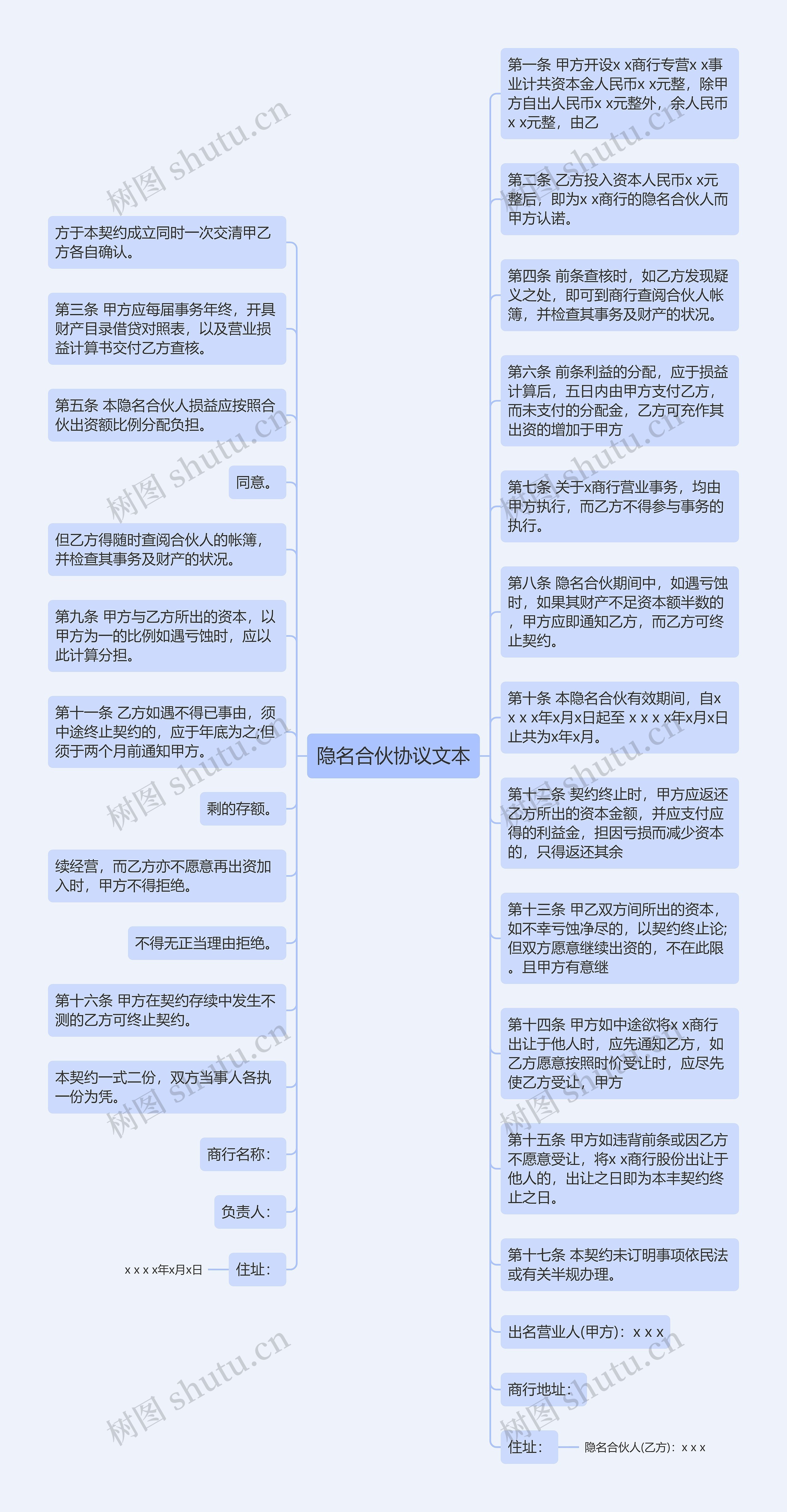隐名合伙协议文本