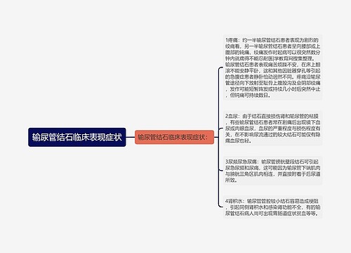 输尿管结石临床表现症状