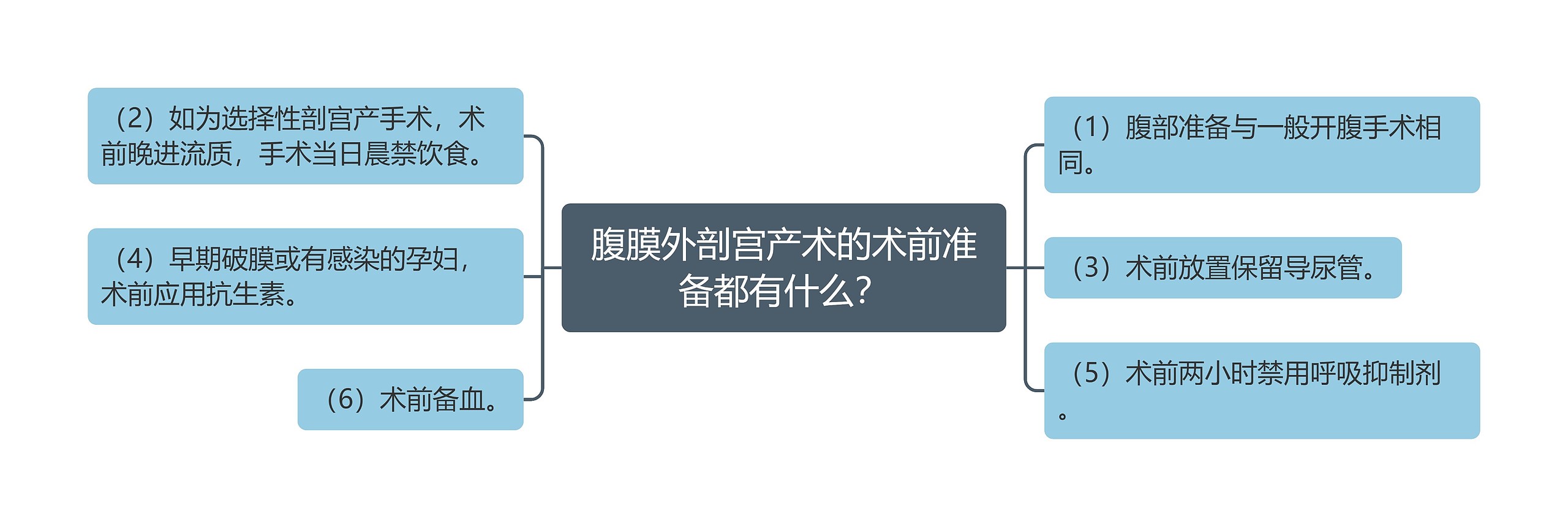 腹膜外剖宫产术的术前准备都有什么？