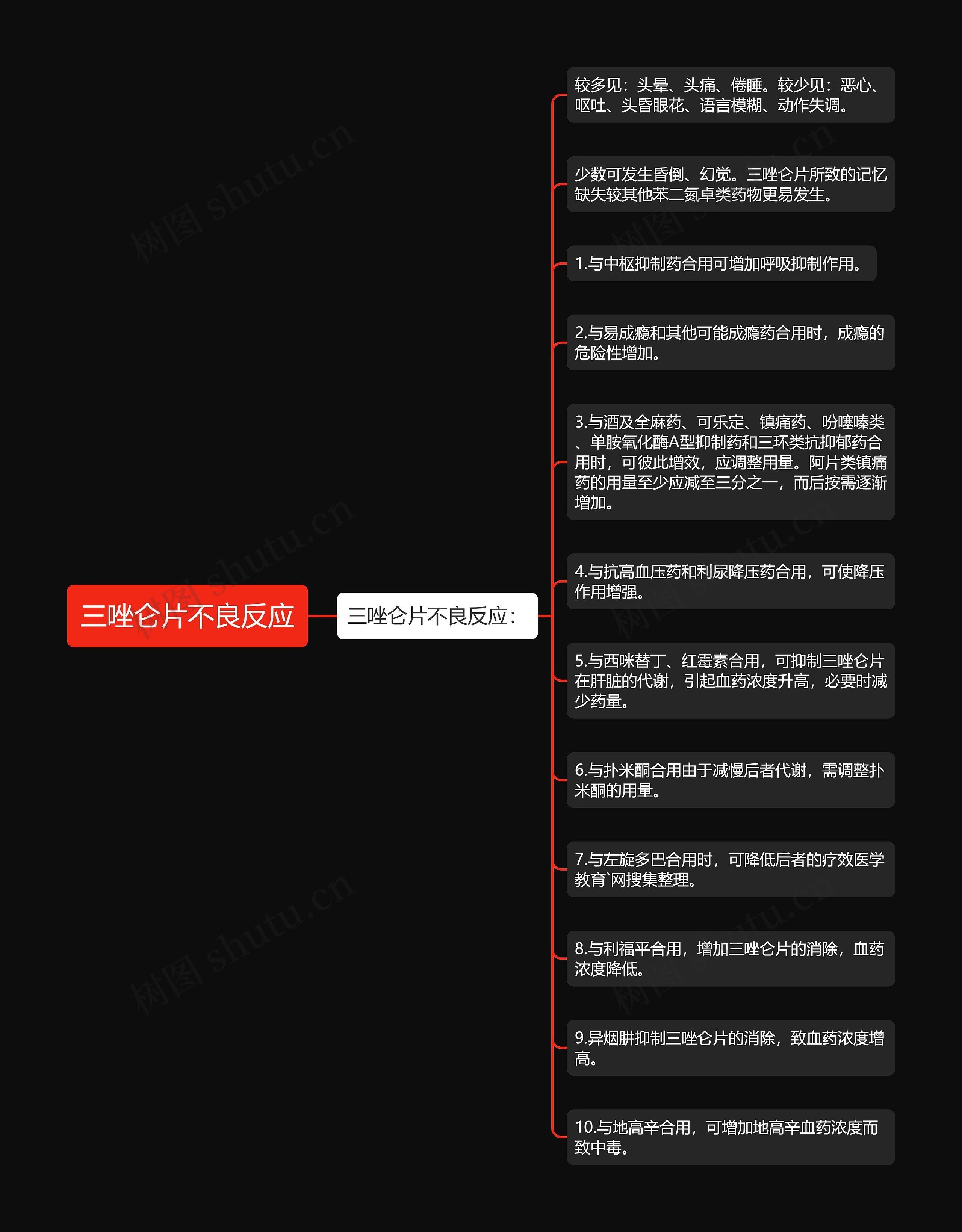 三唑仑片不良反应 三唑仑片不良反应