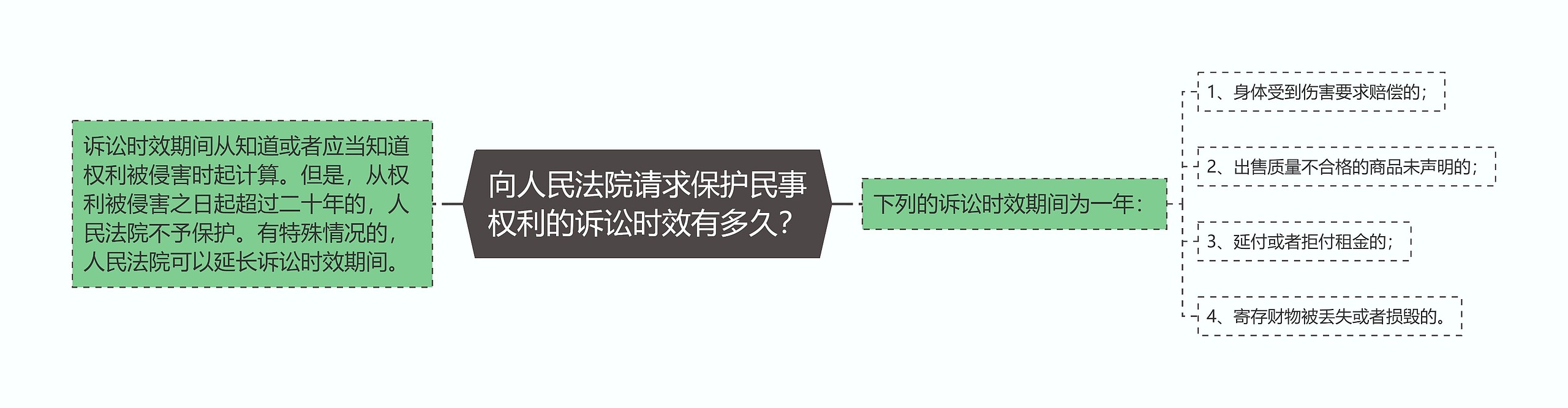 向人民法院请求保护民事权利的诉讼时效有多久？