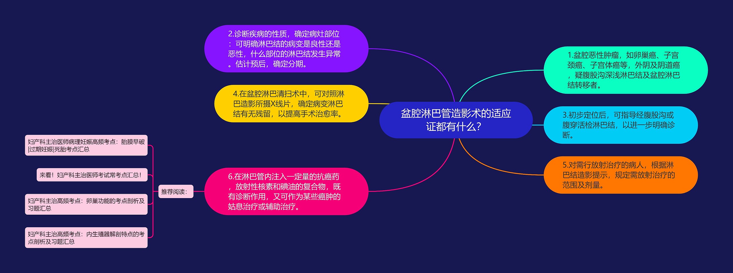 盆腔淋巴管造影术的适应证都有什么？