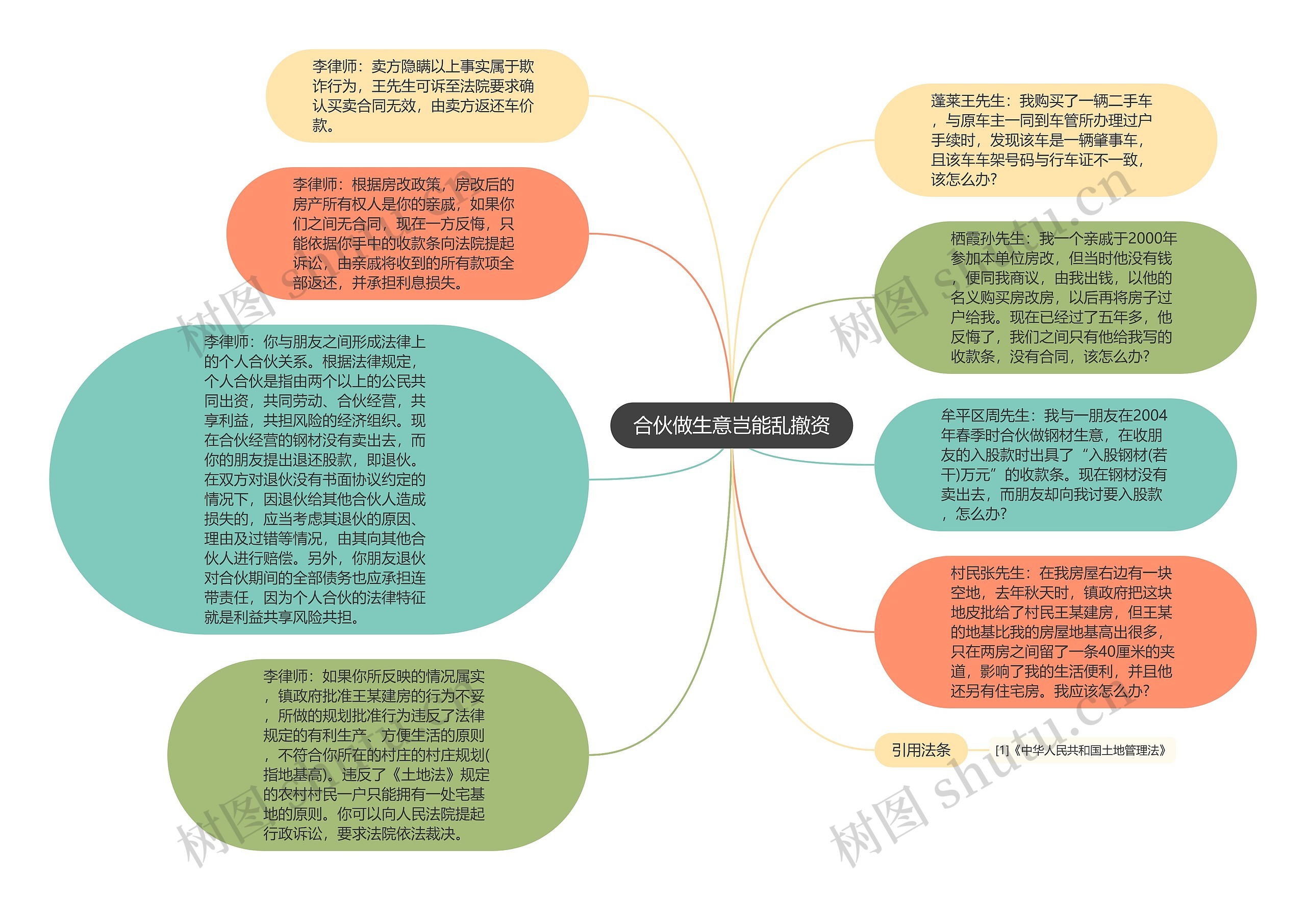 合伙做生意岂能乱撤资思维导图