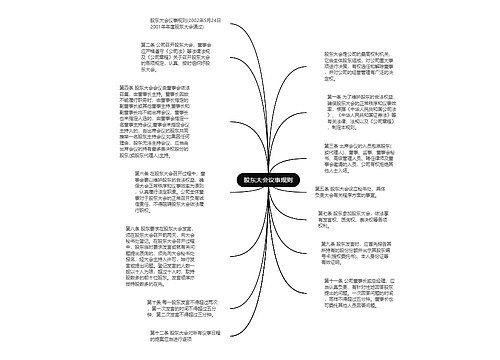 股东大会议事规则