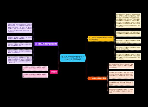 债权人申请破产费用可以找破产公司报销吗