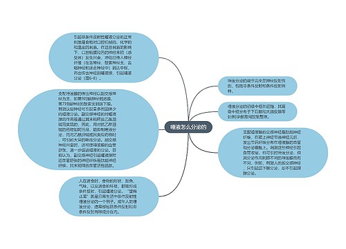 唾液怎么分泌的