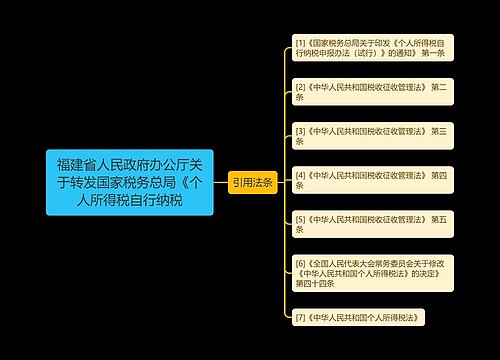 福建省人民政府办公厅关于转发国家税务总局《个人所得税自行纳税