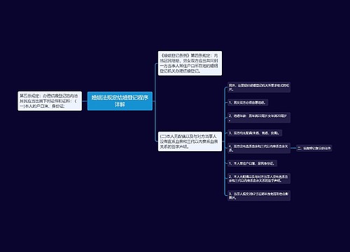 婚姻法规定结婚登记程序详解