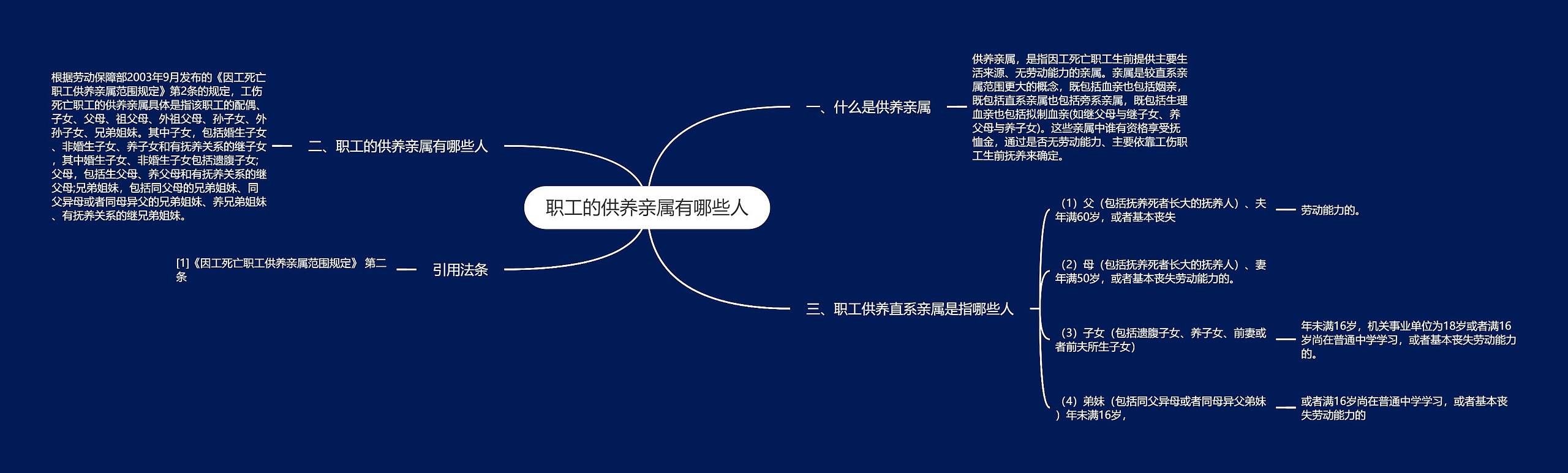职工的供养亲属有哪些人 职工的供养亲属有哪些人