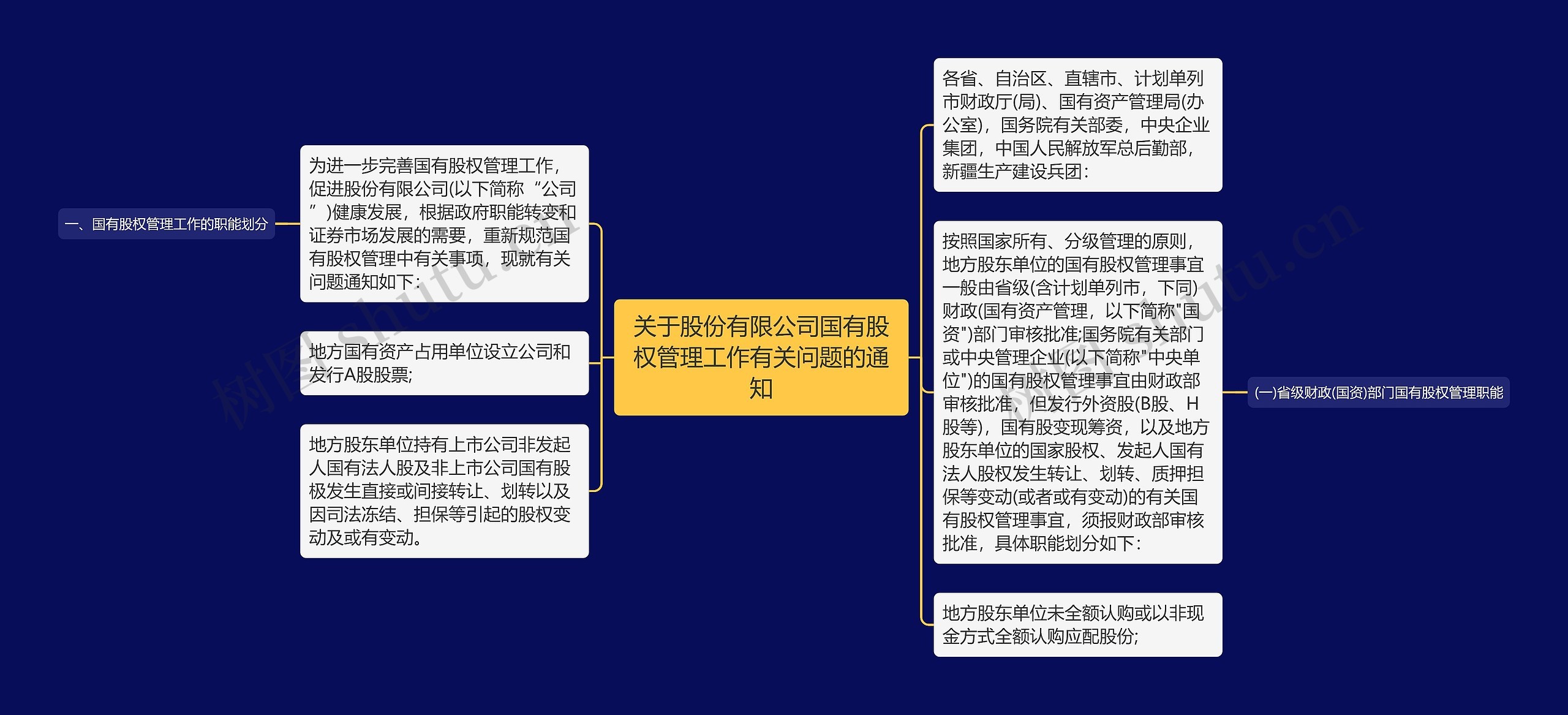 关于股份有限公司国有股权管理工作有关问题的通知