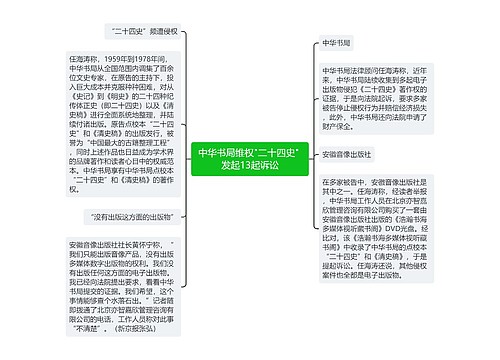 中华书局维权"二十四史" 发起13起诉讼