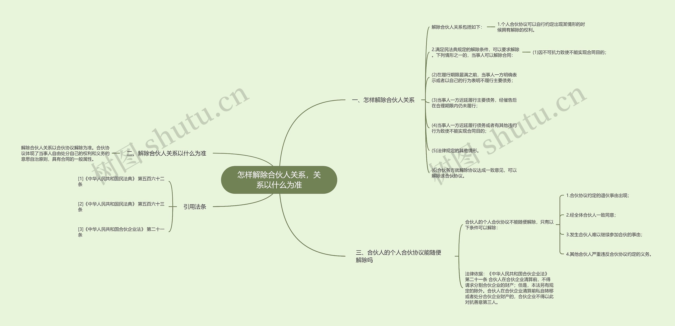 怎样解除合伙人关系，关系以什么为准