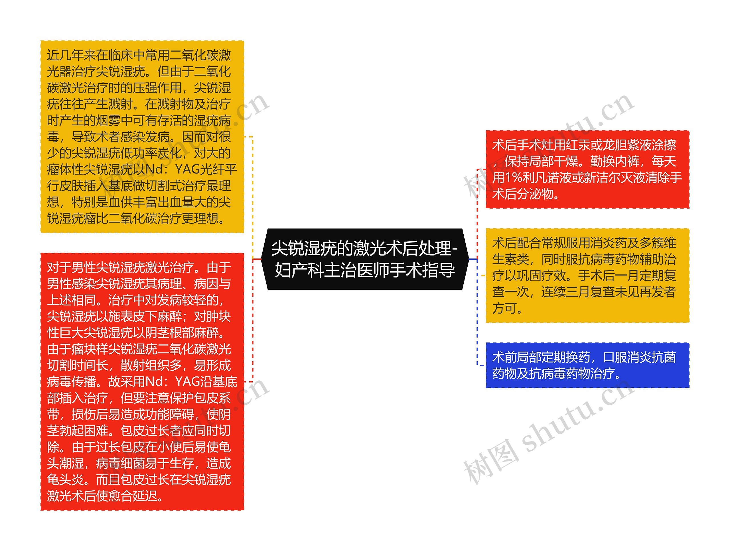 尖锐湿疣的激光术后处理-妇产科主治医师手术指导