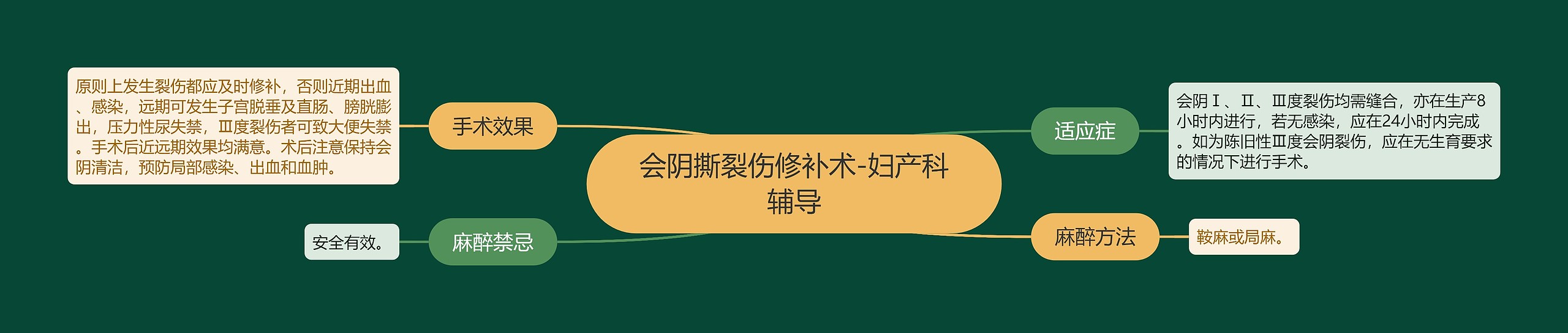 会阴撕裂伤修补术-妇产科辅导 会阴撕裂伤修补术-妇产科辅导