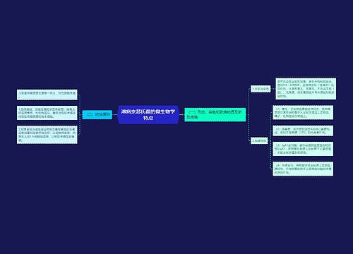 淋病奈瑟氏菌的微生物学特点思维导图