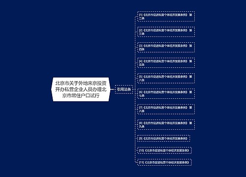 北京市关于外地来京投资开办私营企业人员办理北京市常住户口试行