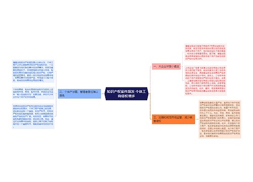 知识产权案件频发 个体工商侵权增多